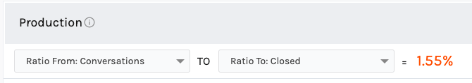 SISU reporting showing a conversations-to-closed ratio of 1.55%